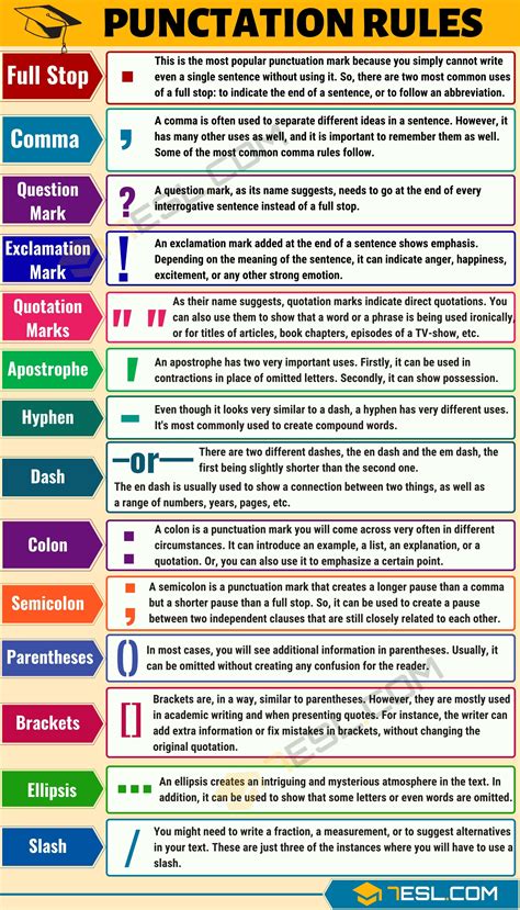 English Grammar Rules & Usage .